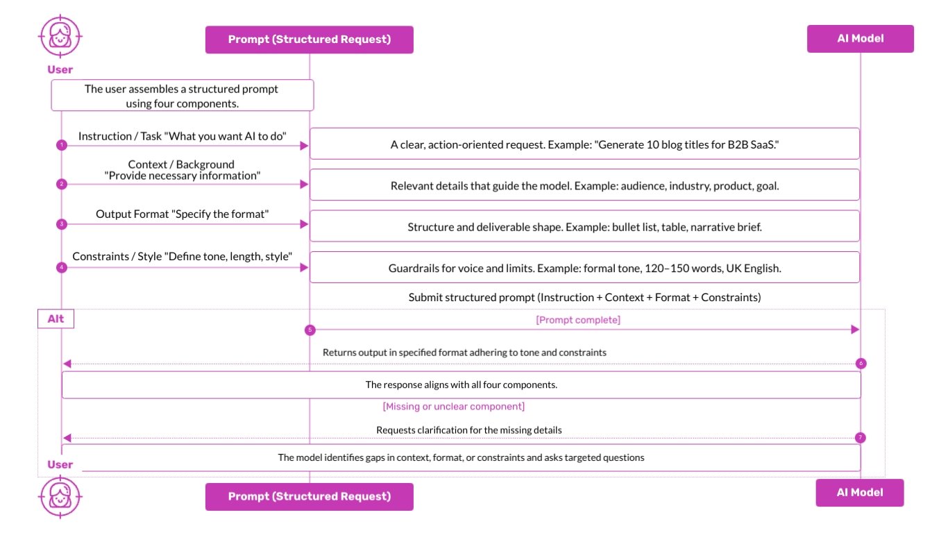 AI Agent Prompt Presentation Template - Slide 6 AI Agent Prompt Presentation Template - Slide 6