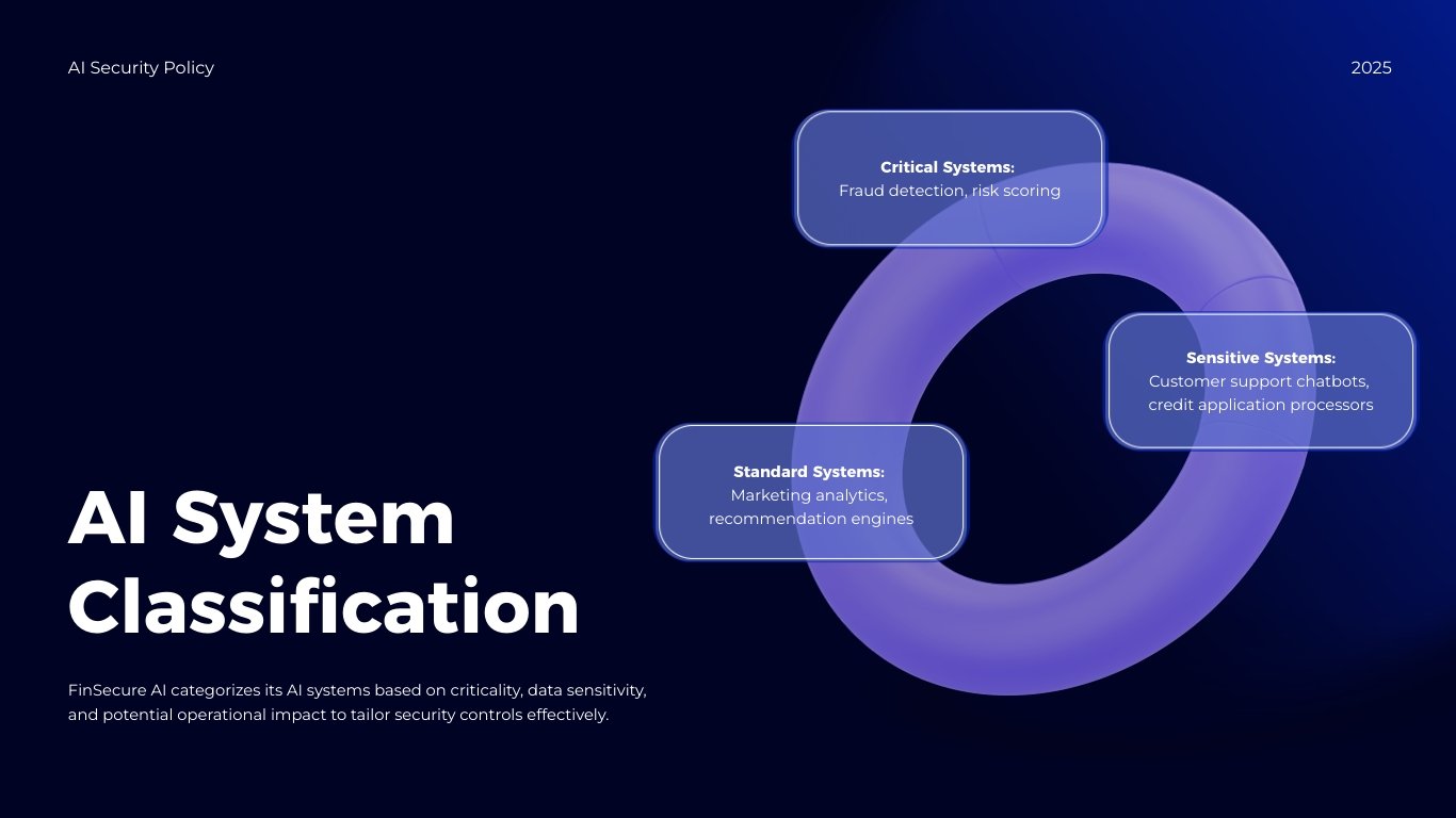 AI Security Policy Presentation Template - Slide 6 AI Security Policy Presentation Template - Slide 6