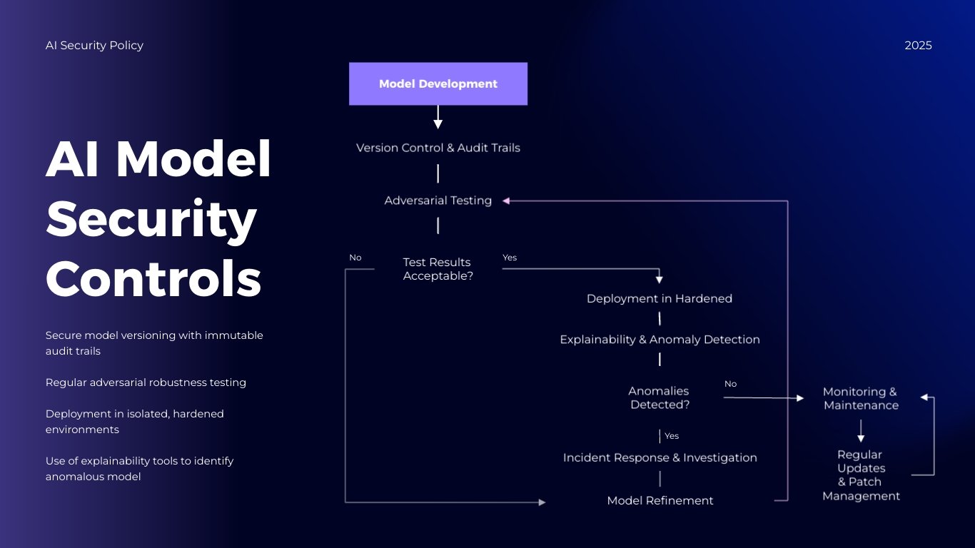 AI Security Policy Presentation Template - Slide 8 AI Security Policy Presentation Template - Slide 8