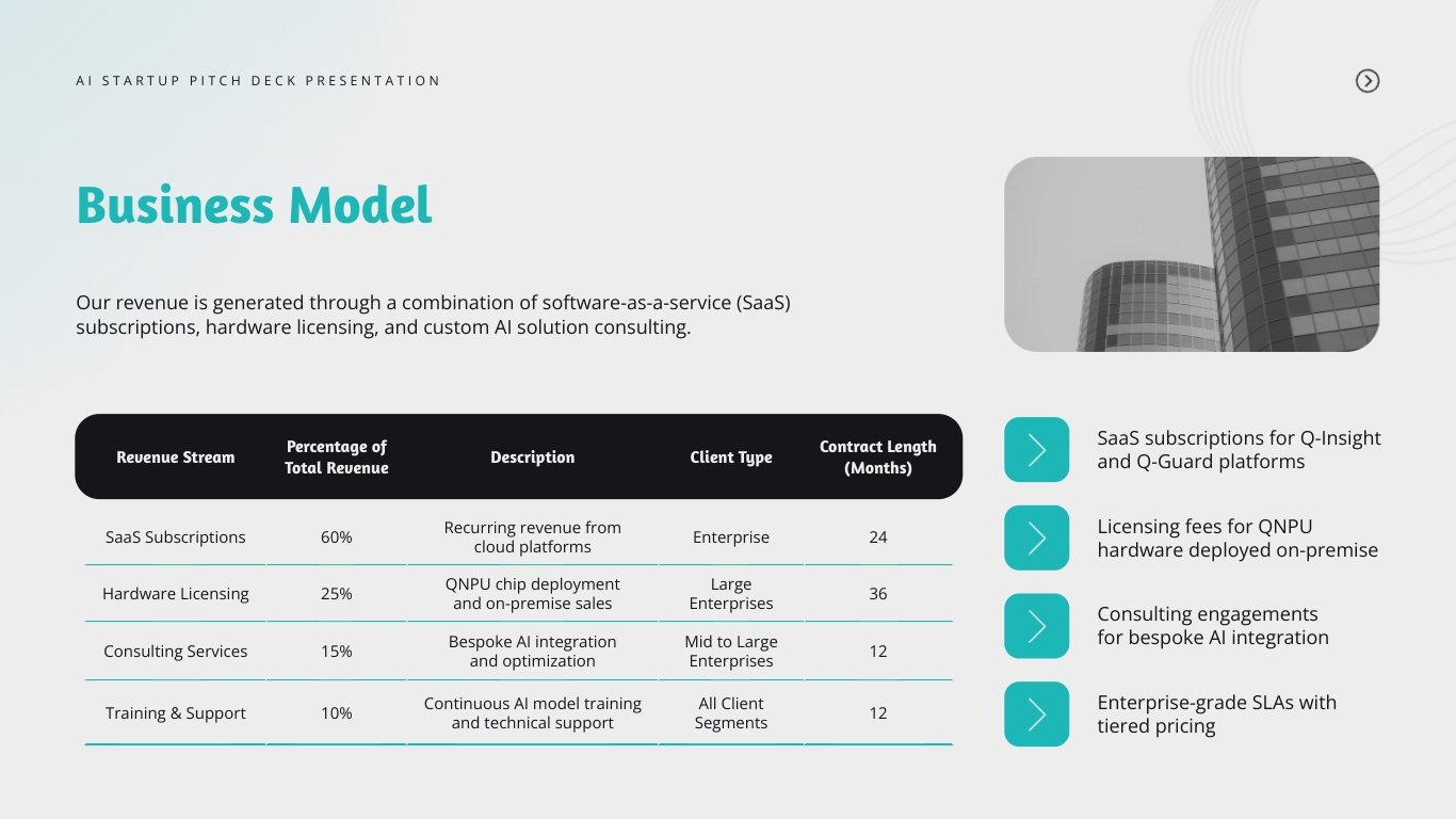 AI Startup Pitch Deck Presentation Template - Slide 10 AI Startup Pitch Deck Presentation Template - Slide 10