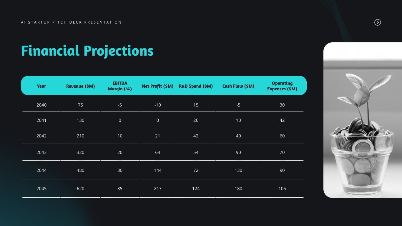 AI Startup Pitch Deck Presentation Template - Slide 12 AI Startup Pitch Deck Presentation Template - Slide 12