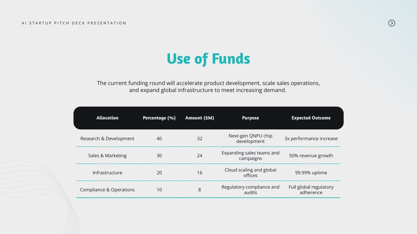 AI Startup Pitch Deck Presentation Template - Slide 13 AI Startup Pitch Deck Presentation Template - Slide 13