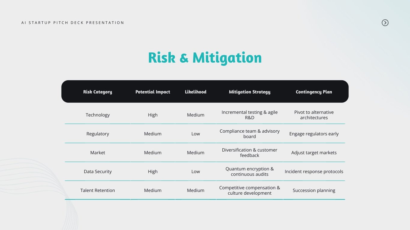 AI Startup Pitch Deck Presentation Template - Slide 17 AI Startup Pitch Deck Presentation Template - Slide 17