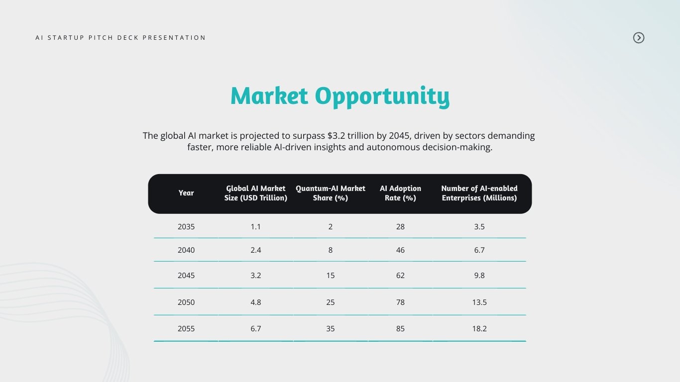 AI Startup Pitch Deck Presentation Template - Slide 5 AI Startup Pitch Deck Presentation Template - Slide 5