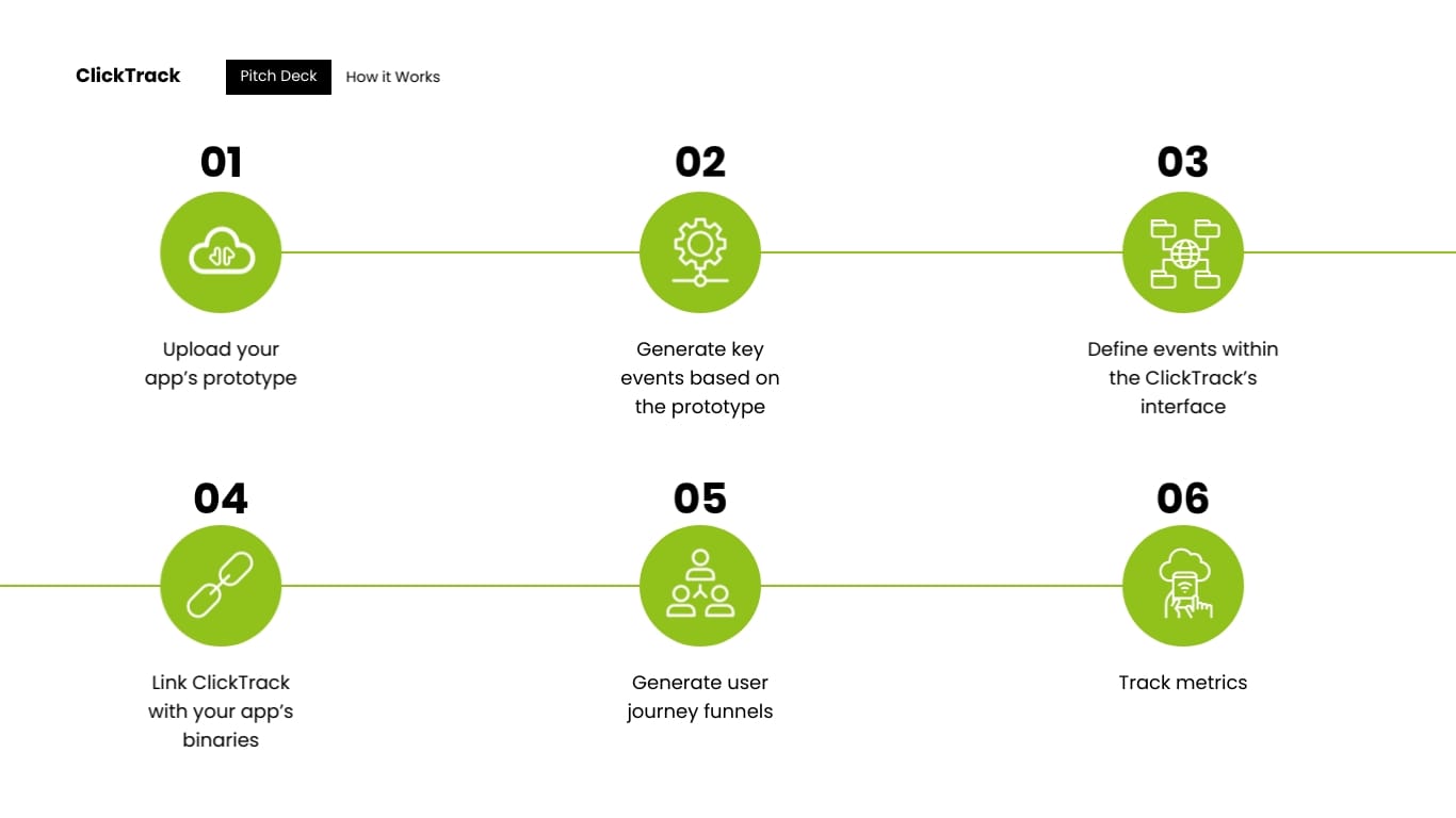 Analytics Tool Pitch Deck