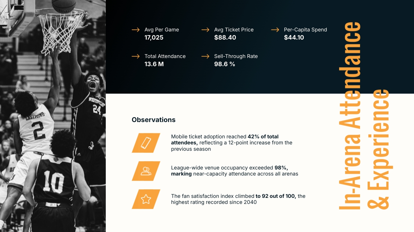 Annual Sports Report Presentation Template | Visme