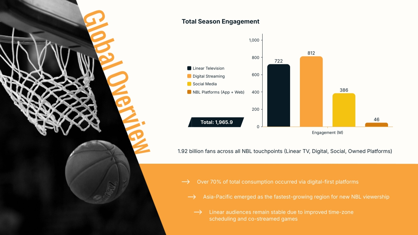 Annual Sports Report Presentation Template | Visme