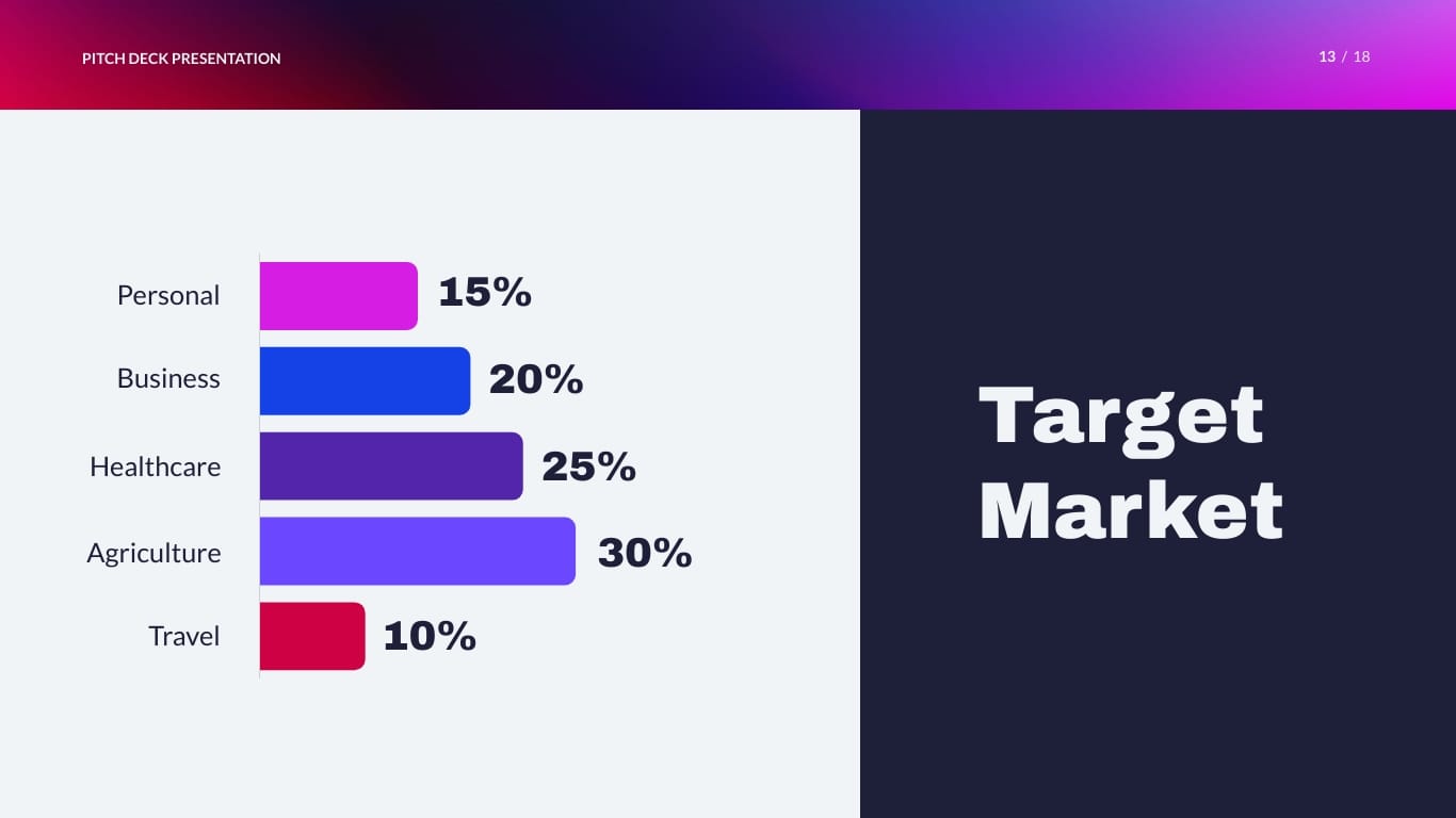 Autonomous Driving Technology Pitch Deck Presentation Template - Slide 13 Autonomous Driving Technology Pitch Deck Presentation Template - Slide 13