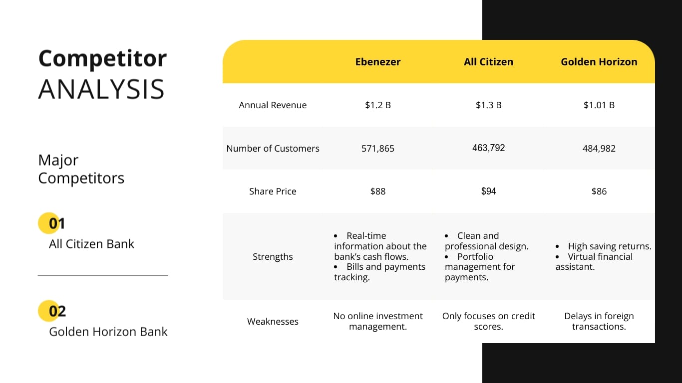 Banking Stock Pitch Presentation