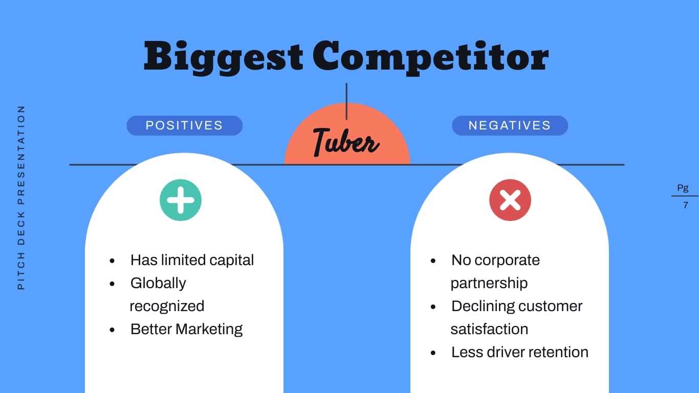 CabCall Pitch Deck Presentation