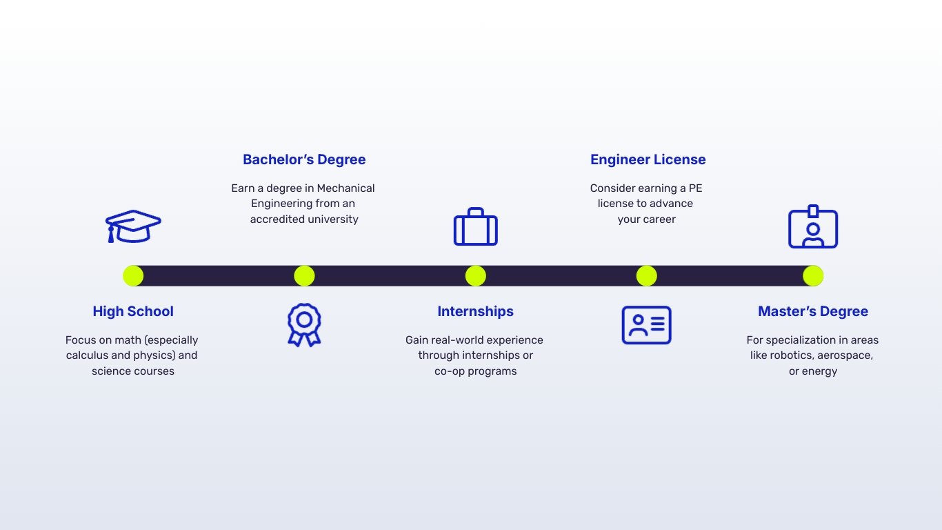 Career Day Presentation Template - Slide 10 Career Day Presentation Template - Slide 10