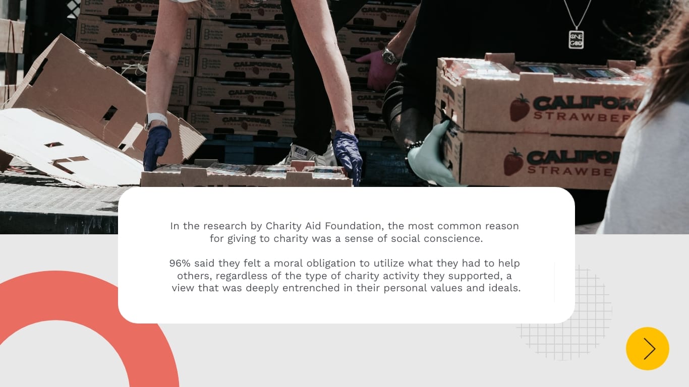 Charity Presentation Template - Slide 7 Charity Presentation Template - Slide 7