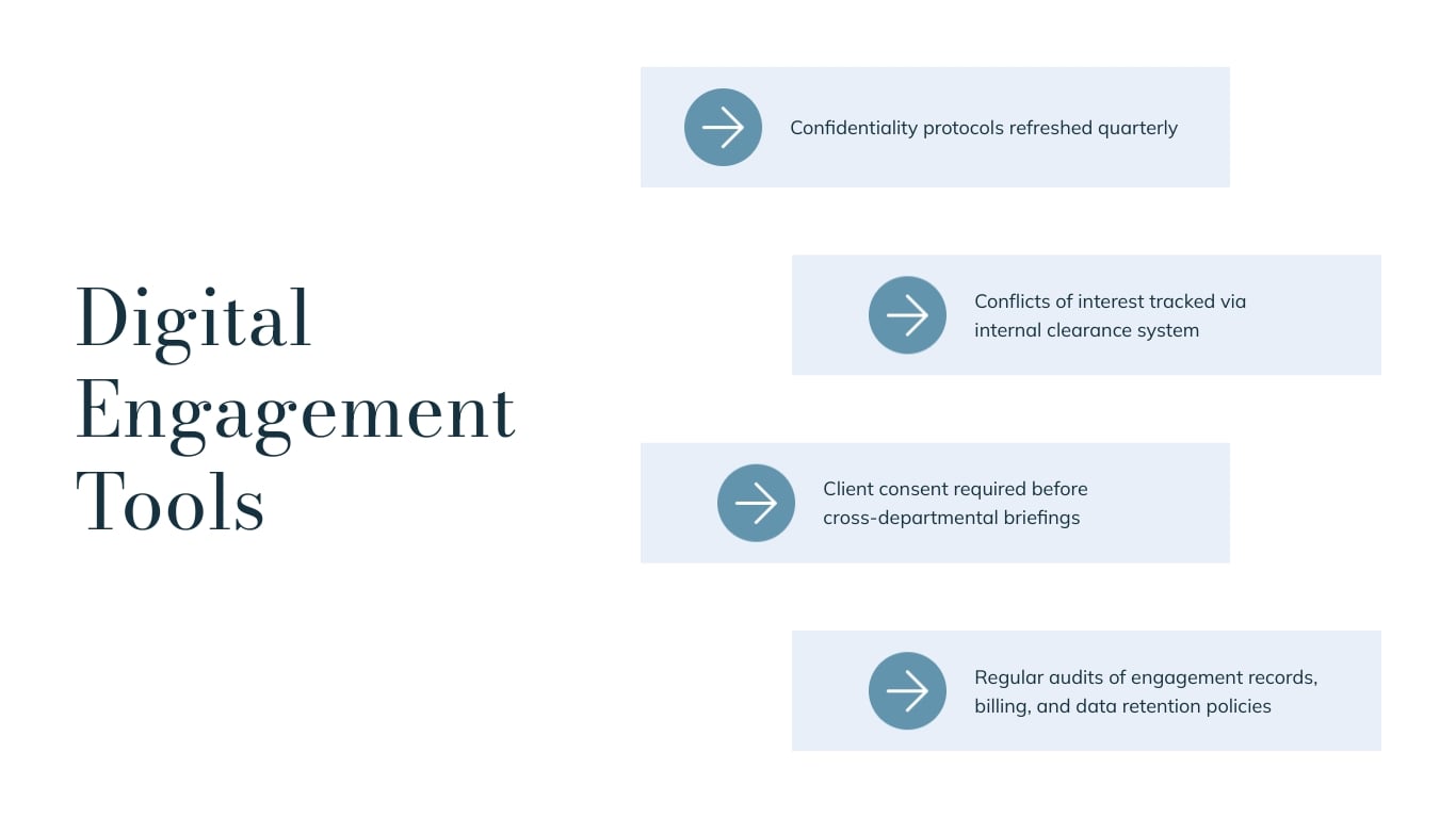 Client Engagement Plan Presentation Template | Visme