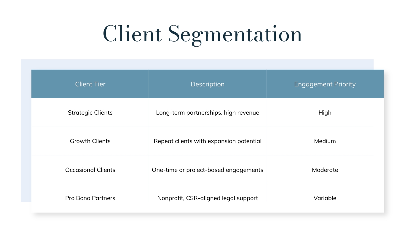 Client Engagement Plan Presentation Template | Visme
