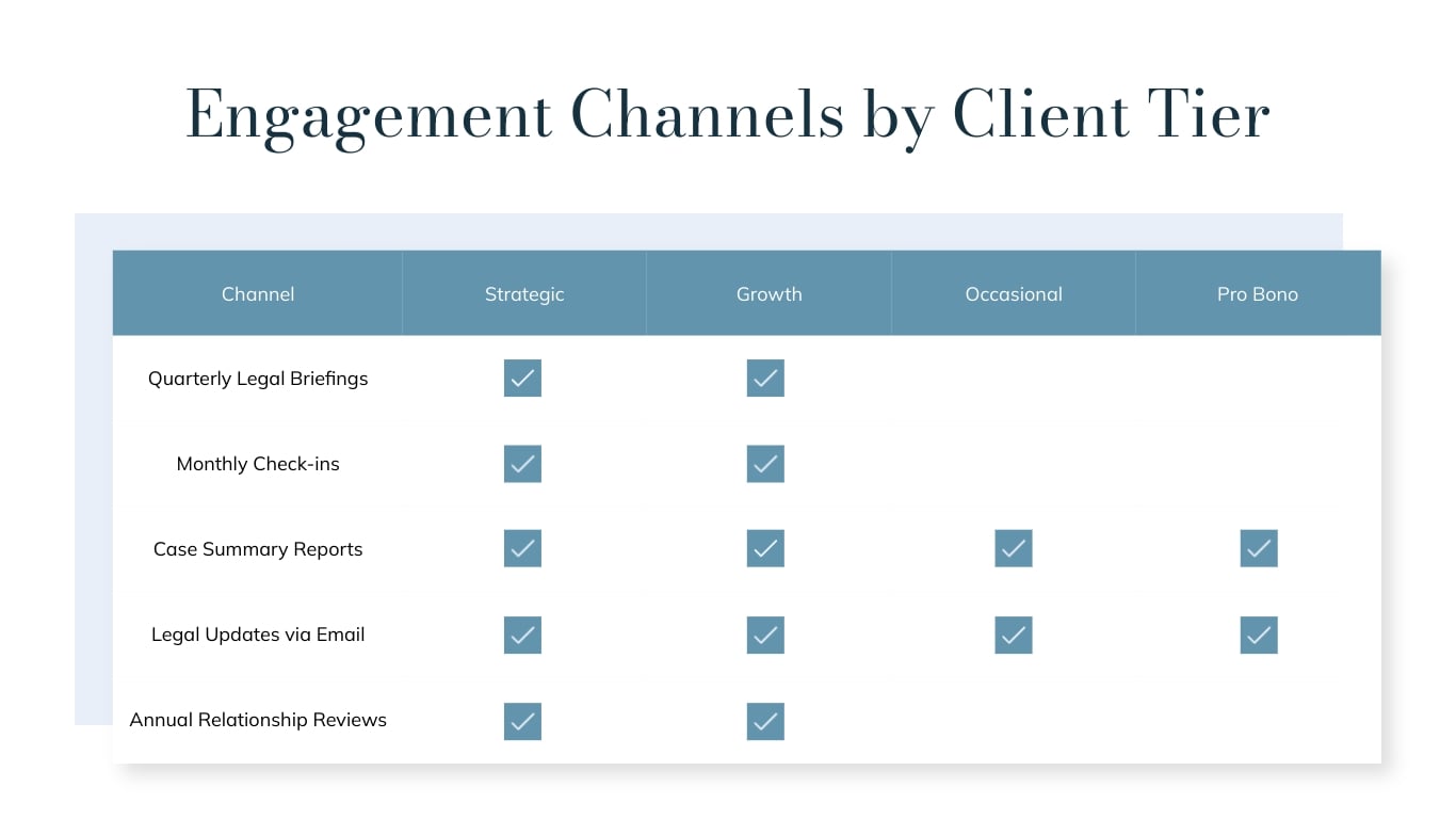 Client Engagement Plan Presentation Template | Visme