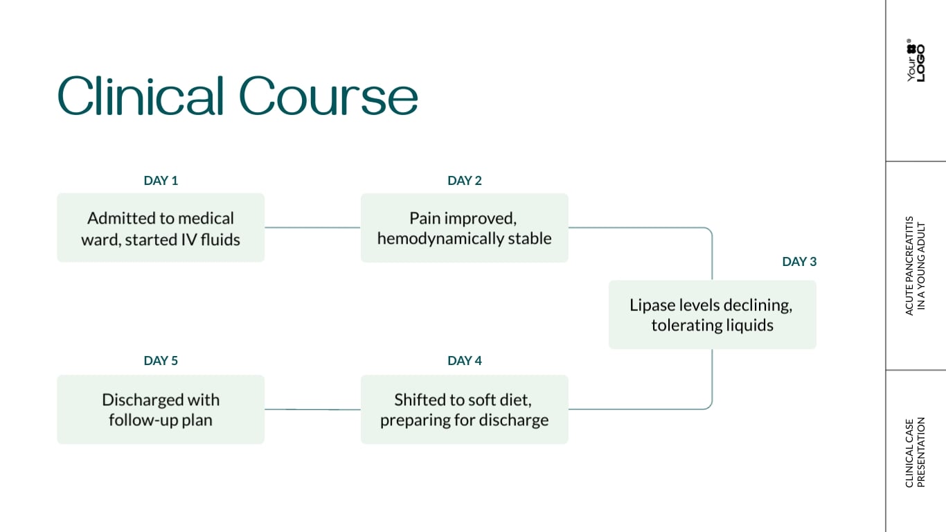 Clinical Case Medical Presentation Template | Visme