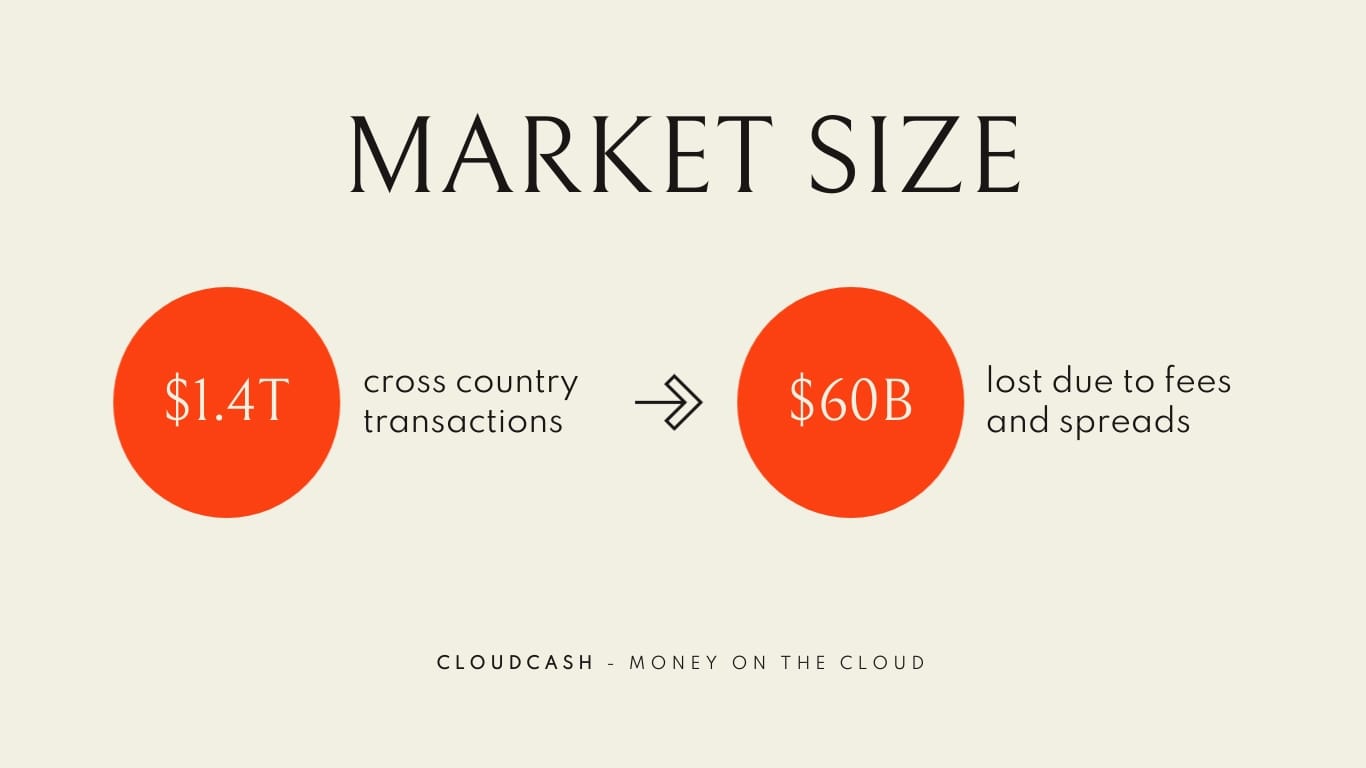 Cloudcash Pitch Deck Presentation