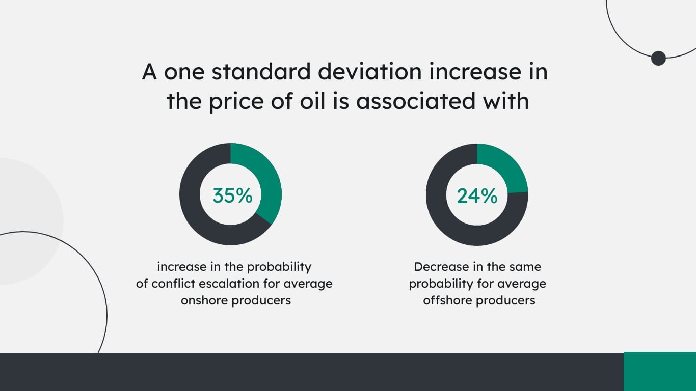 Conflict Resolution Presentation Template - Slide 12 Conflict Resolution Presentation Template - Slide 12