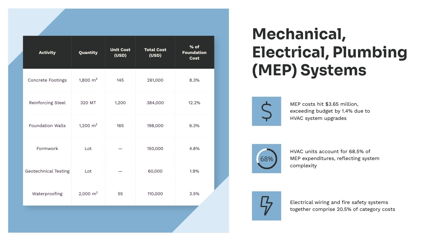 Construction Job Cost Report Presentation Template - Slide 10 Construction Job Cost Report Presentation Template - Slide 10