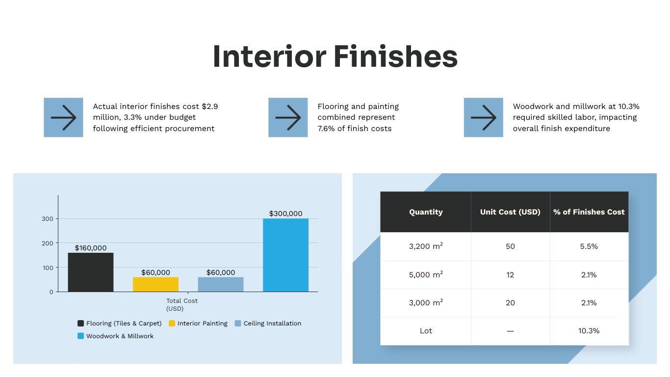 Construction Job Cost Report Presentation Template - Slide 11 Construction Job Cost Report Presentation Template - Slide 11