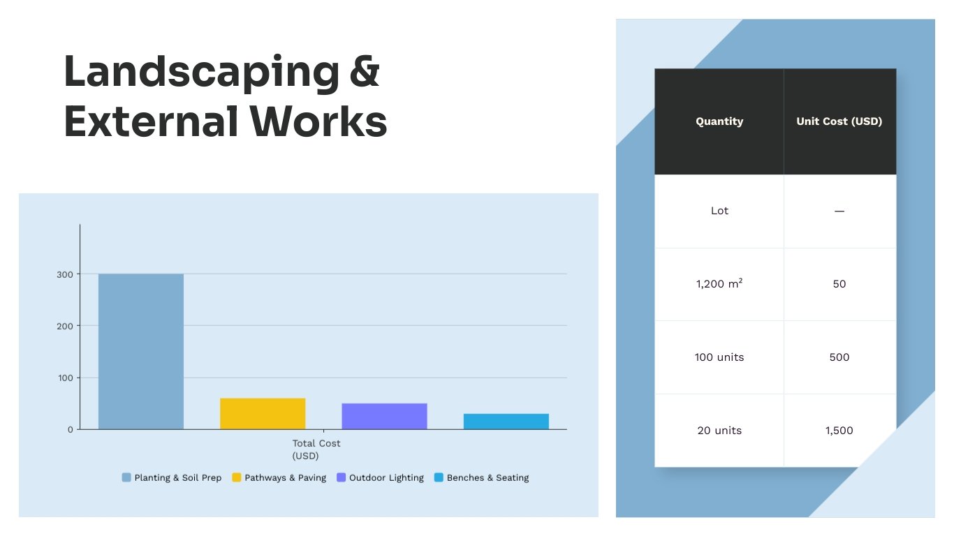 Construction Job Cost Report Presentation Template - Slide 12 Construction Job Cost Report Presentation Template - Slide 12