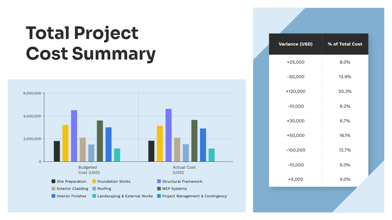 Construction Job Cost Report Presentation Template - Slide 4 Construction Job Cost Report Presentation Template - Slide 4