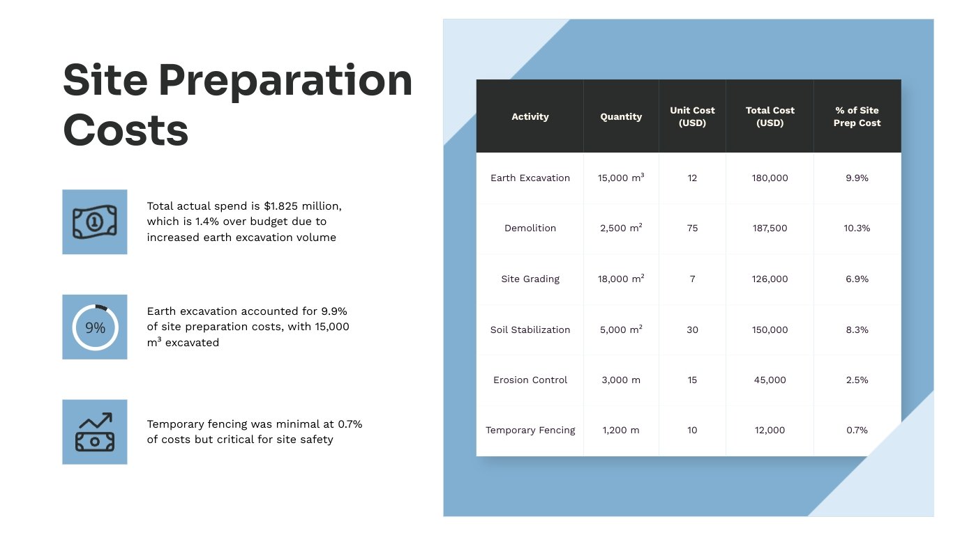 Construction Job Cost Report Presentation Template - Slide 5 Construction Job Cost Report Presentation Template - Slide 5