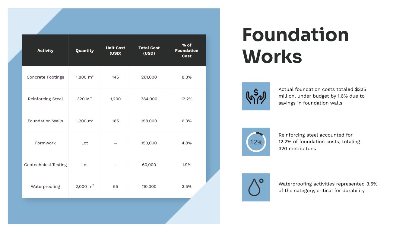 Construction Job Cost Report Presentation Template - Slide 6 Construction Job Cost Report Presentation Template - Slide 6