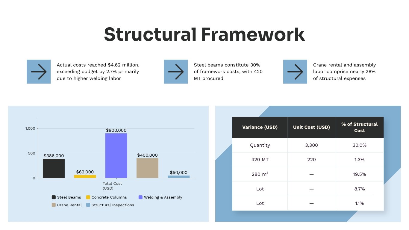 Construction Job Cost Report Presentation Template - Slide 7 Construction Job Cost Report Presentation Template - Slide 7