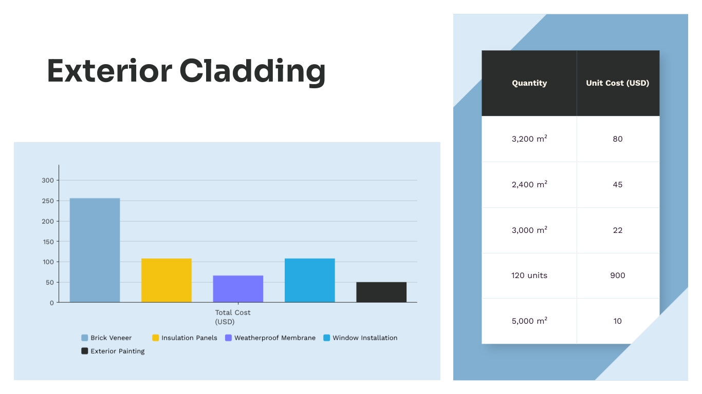 Construction Job Cost Report Presentation Template - Slide 8 Construction Job Cost Report Presentation Template - Slide 8