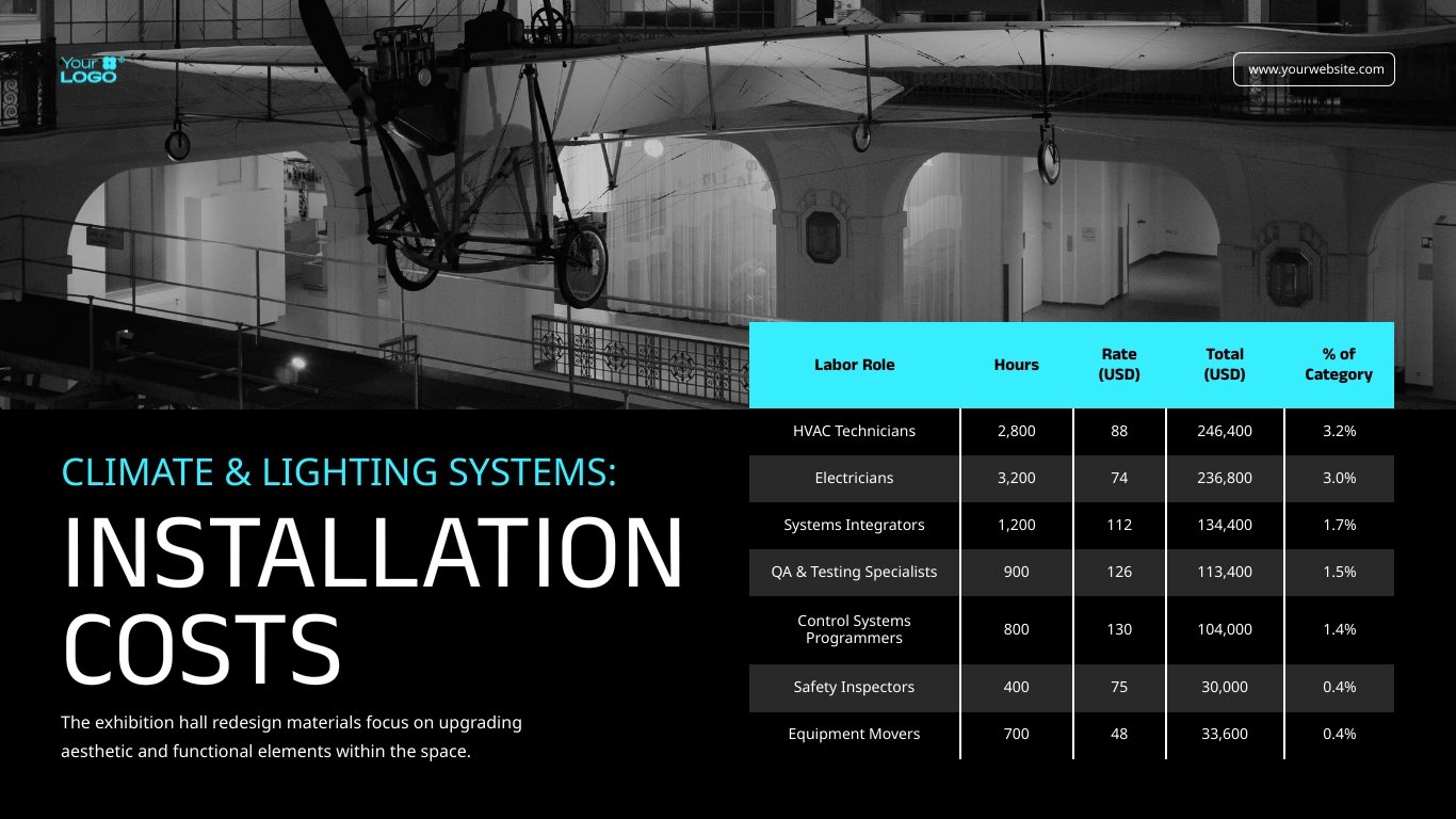Construction Project Cost Estimate Presentation Template - Slide 10 Construction Project Cost Estimate Presentation Template - Slide 10