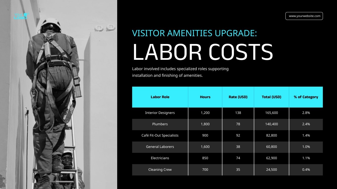 Construction Project Cost Estimate Presentation Template - Slide 12 Construction Project Cost Estimate Presentation Template - Slide 12