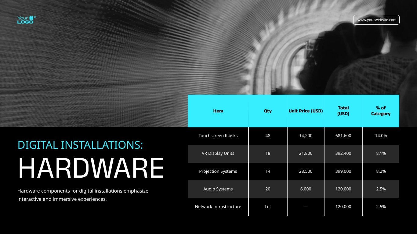 Construction Project Cost Estimate Presentation Template - Slide 13 Construction Project Cost Estimate Presentation Template - Slide 13