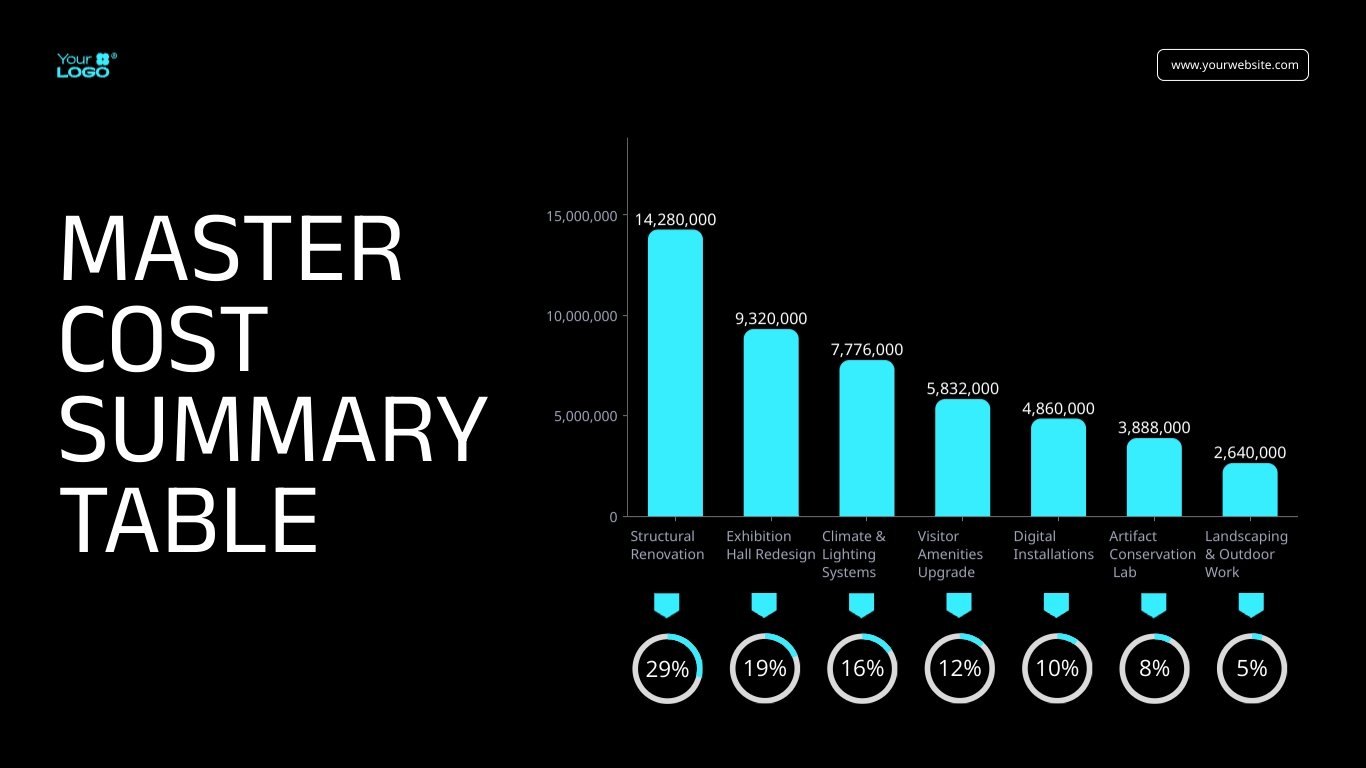 Construction Project Cost Estimate Presentation Template - Slide 4 Construction Project Cost Estimate Presentation Template - Slide 4