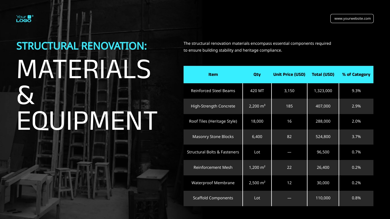 Construction Project Cost Estimate Presentation Template - Slide 5 Construction Project Cost Estimate Presentation Template - Slide 5
