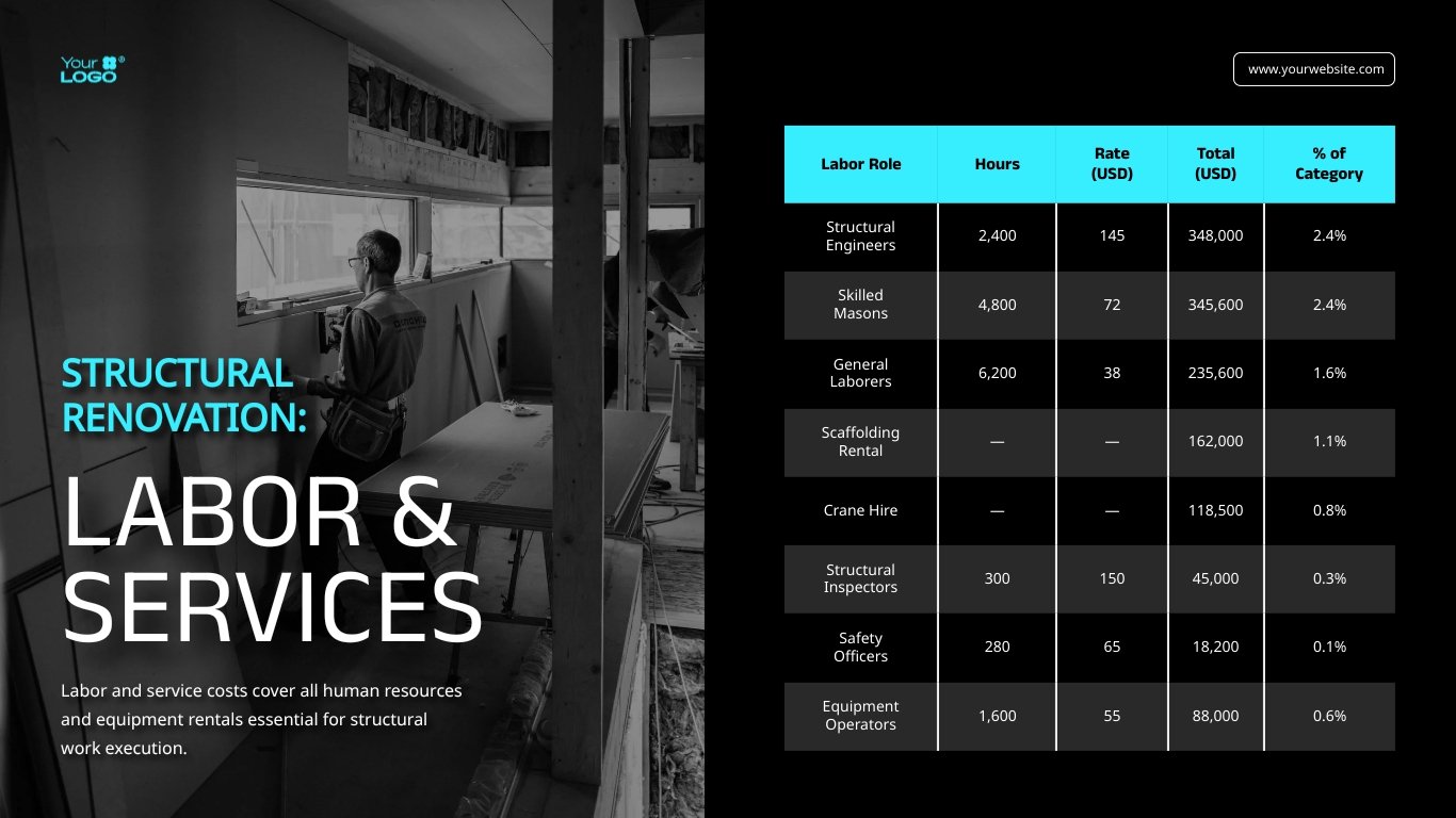 Construction Project Cost Estimate Presentation Template - Slide 6 Construction Project Cost Estimate Presentation Template - Slide 6