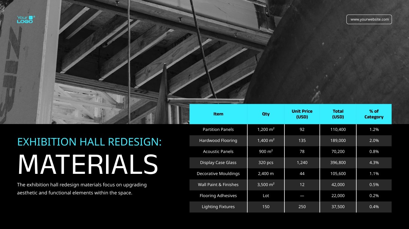 Construction Project Cost Estimate Presentation Template - Slide 7 Construction Project Cost Estimate Presentation Template - Slide 7