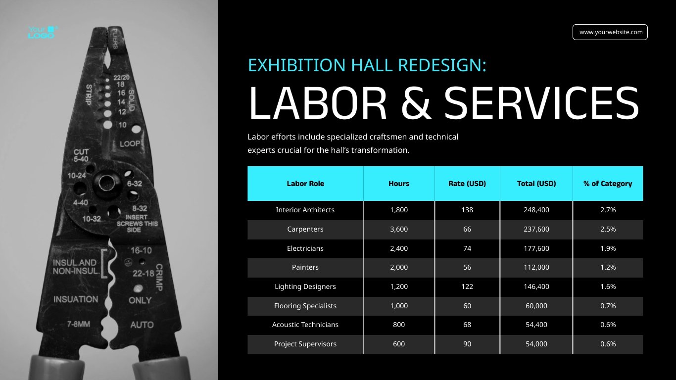 Construction Project Cost Estimate Presentation Template - Slide 8 Construction Project Cost Estimate Presentation Template - Slide 8