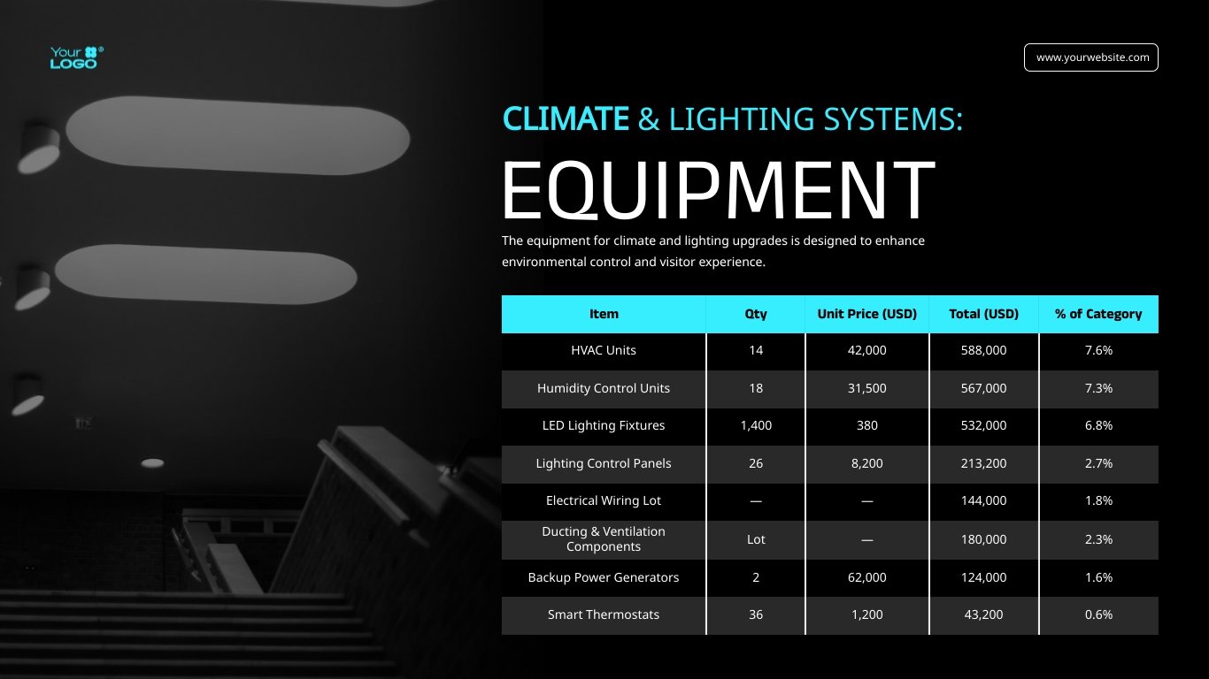 Construction Project Cost Estimate Presentation Template - Slide 9 Construction Project Cost Estimate Presentation Template - Slide 9