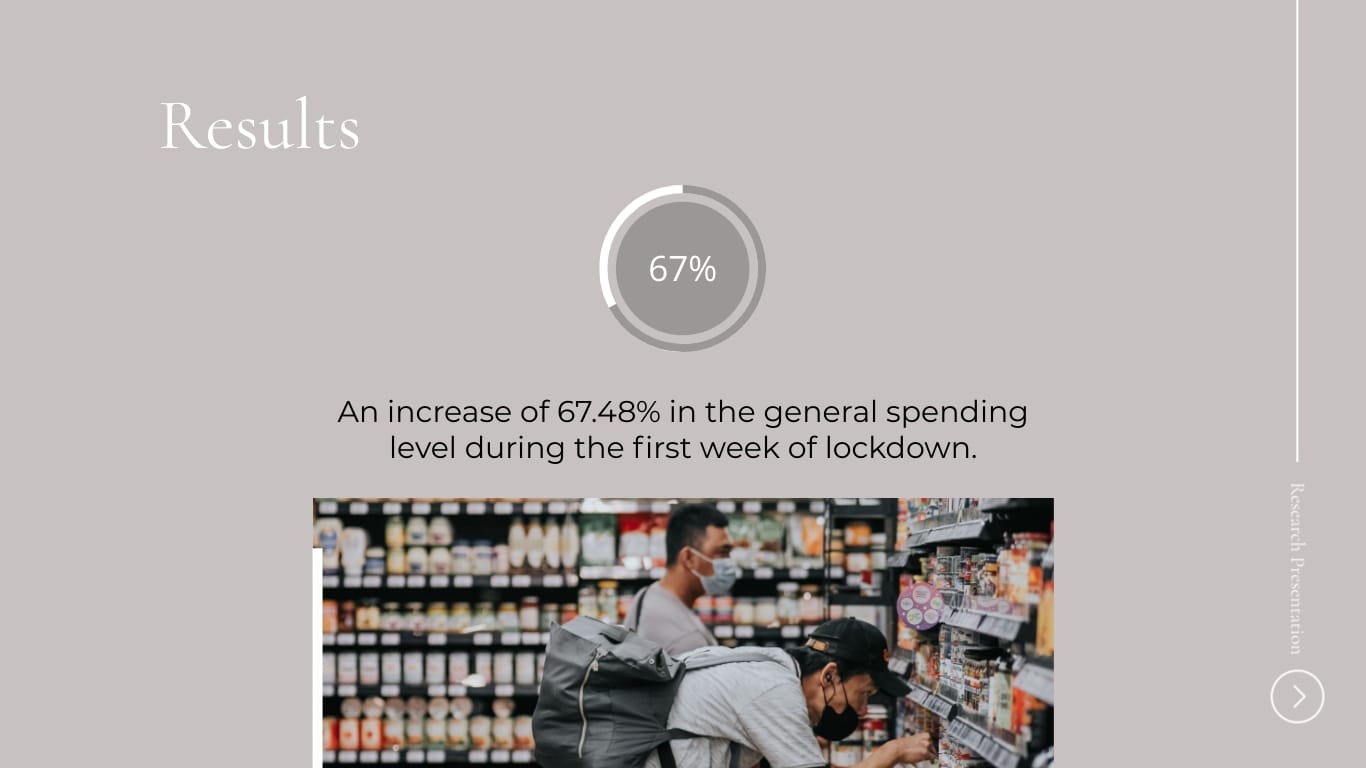 Consumer Behavior Research Presentation Template - Slide 10 Consumer Behavior Research Presentation Template - Slide 10
