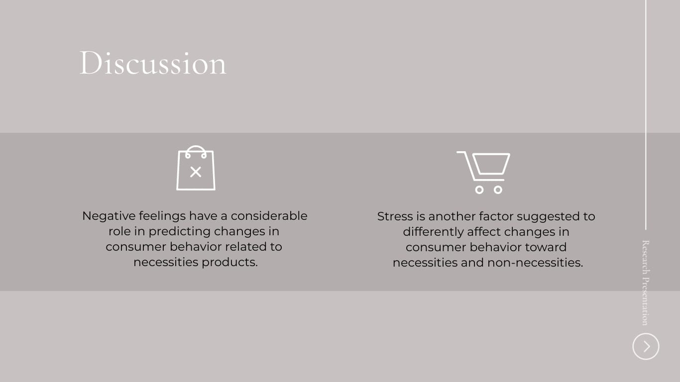 Consumer Behavior Research Presentation Template - Slide 15 Consumer Behavior Research Presentation Template - Slide 15