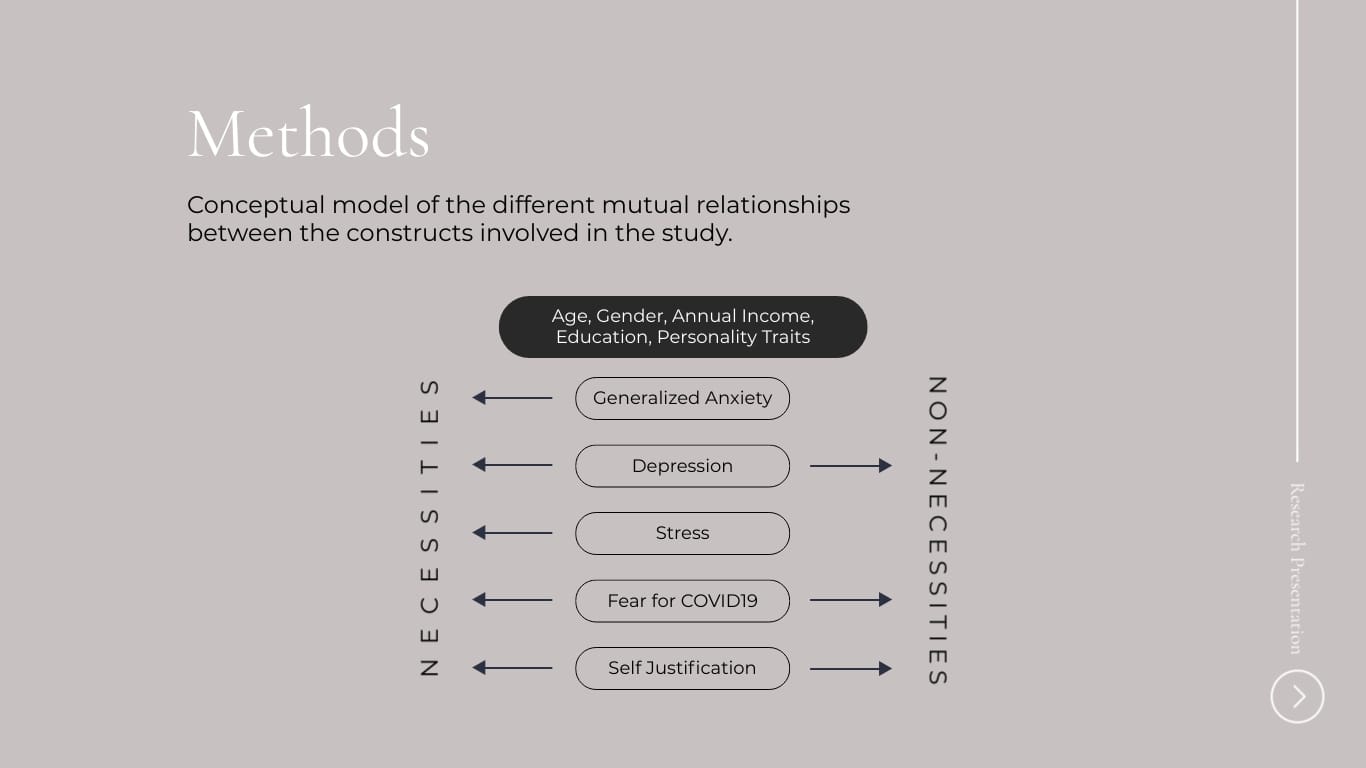 Consumer Behavior Research Presentation Template - Slide 7 Consumer Behavior Research Presentation Template - Slide 7