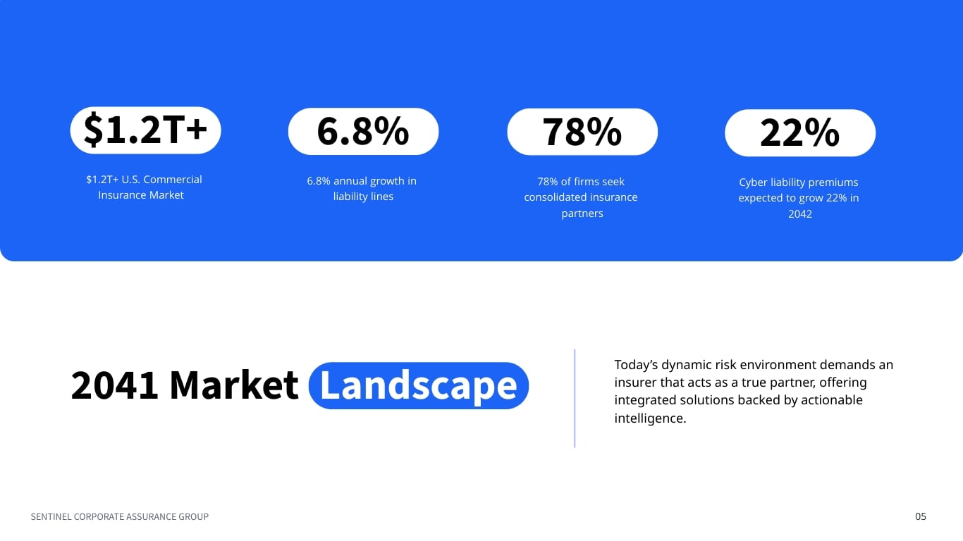 Corporate Insurance Solutions Portfolio Presentation Template | Visme