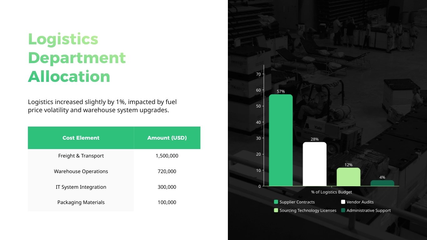 Cost Allocation Presentation Template - Slide 10 Cost Allocation Presentation Template - Slide 10