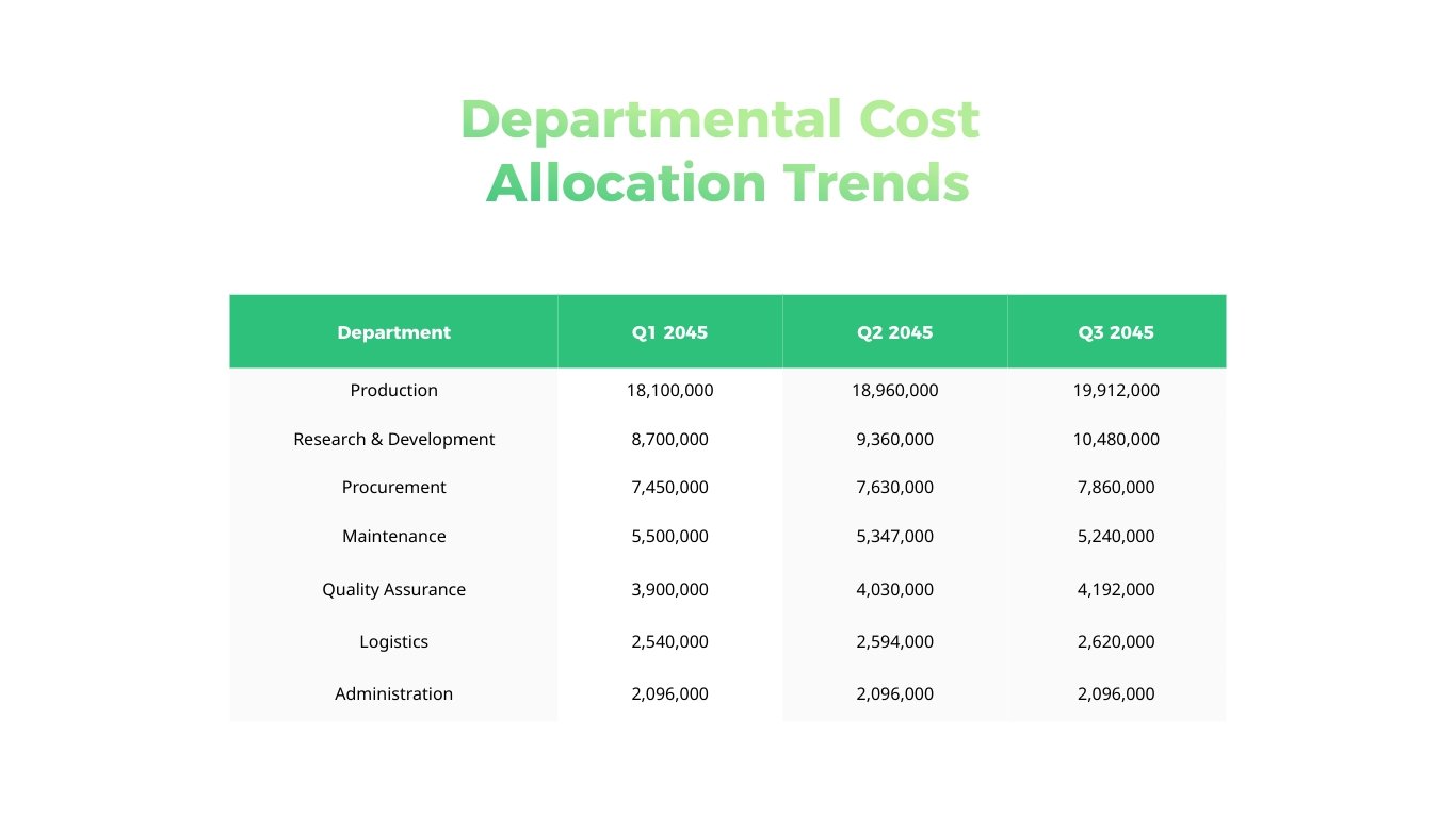 Cost Allocation Presentation Template - Slide 13 Cost Allocation Presentation Template - Slide 13