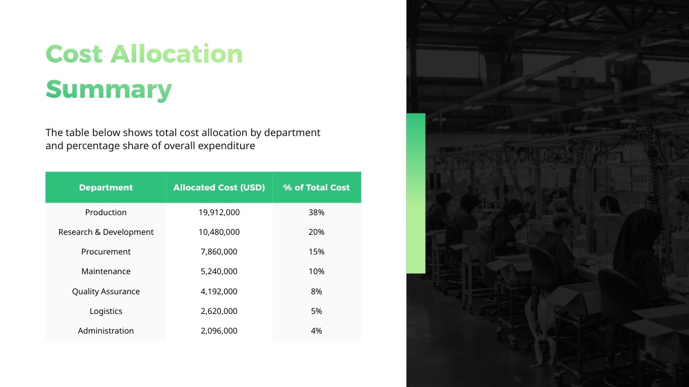 Cost Allocation Presentation Template - Slide 4 Cost Allocation Presentation Template - Slide 4