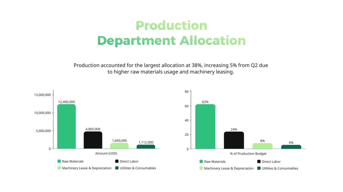 Cost Allocation Presentation Template - Slide 5 Cost Allocation Presentation Template - Slide 5