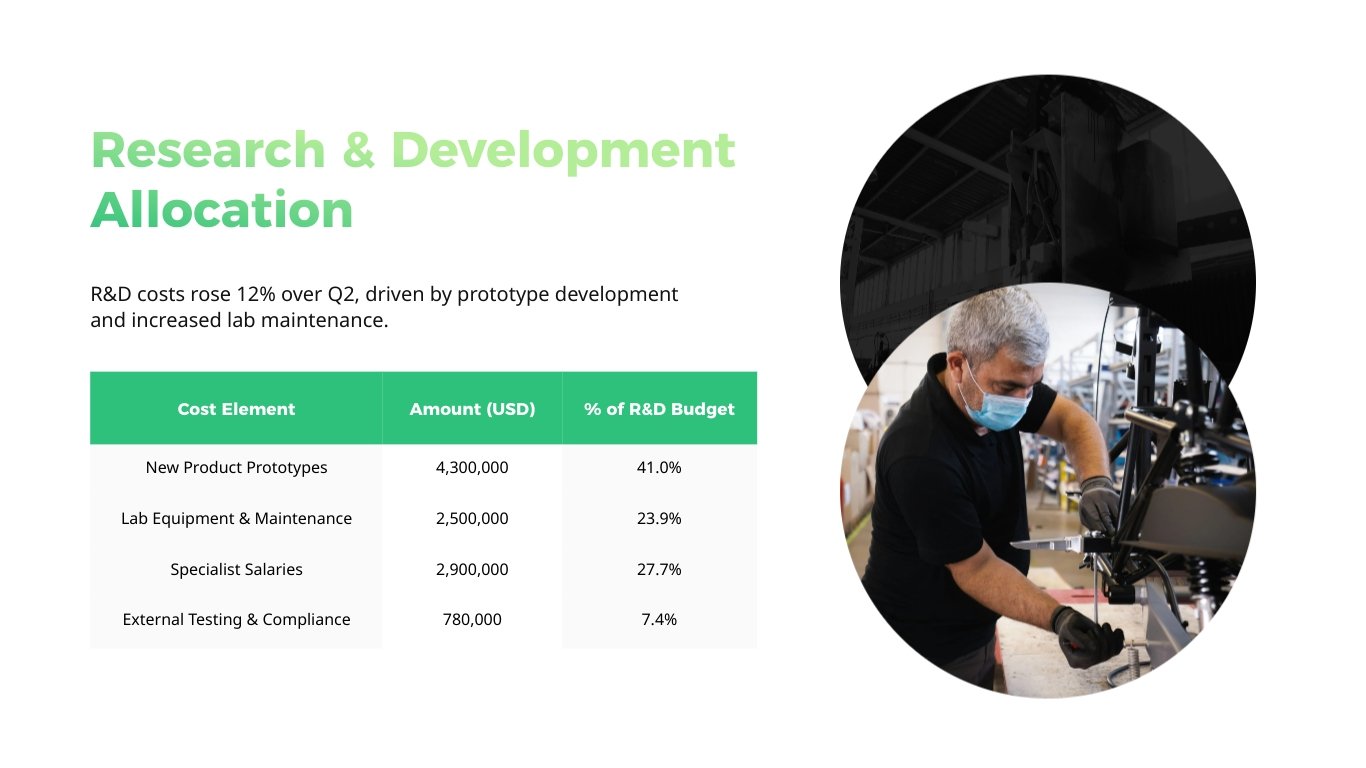 Cost Allocation Presentation Template - Slide 6 Cost Allocation Presentation Template - Slide 6