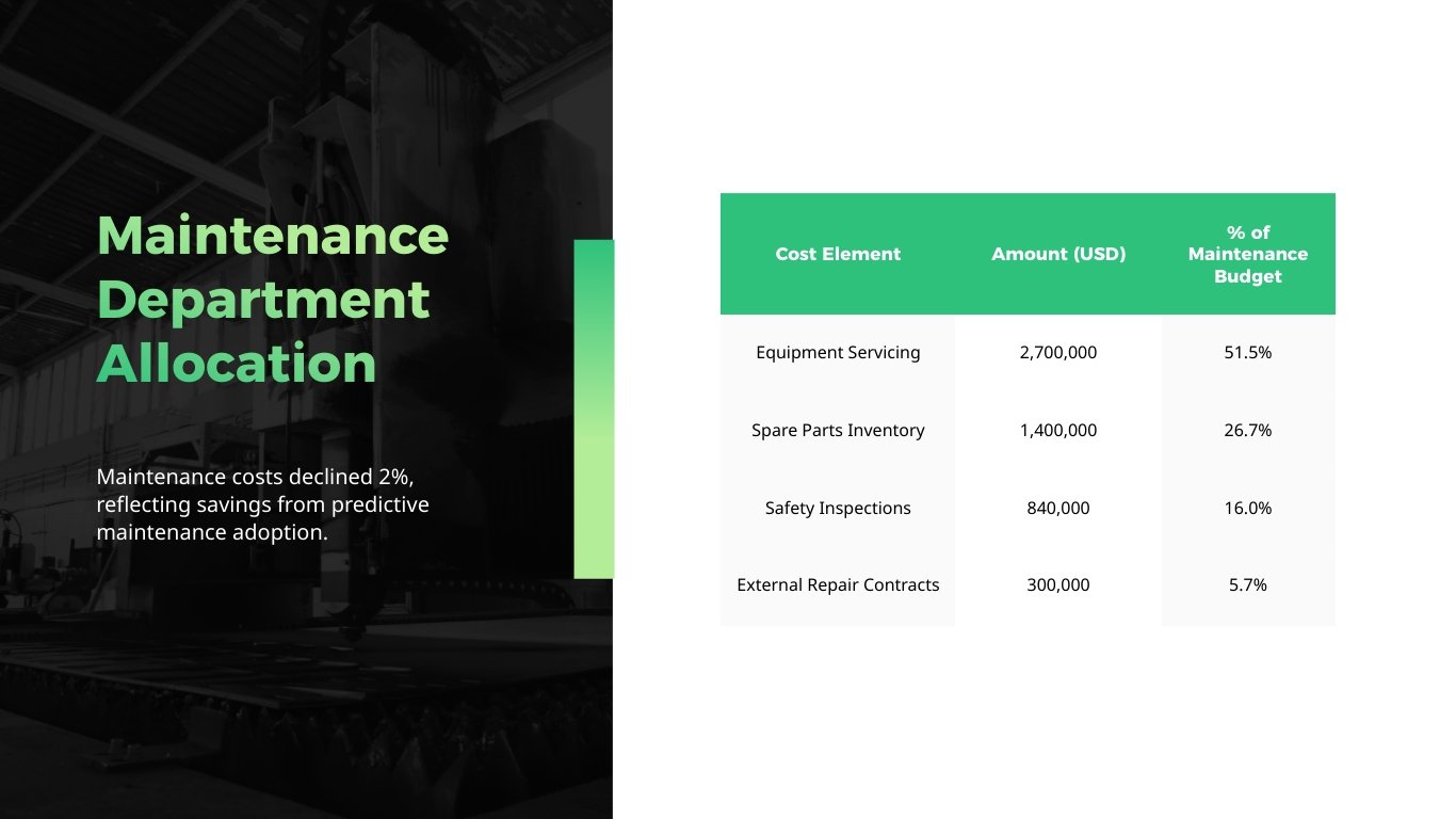 Cost Allocation Presentation Template - Slide 8 Cost Allocation Presentation Template - Slide 8