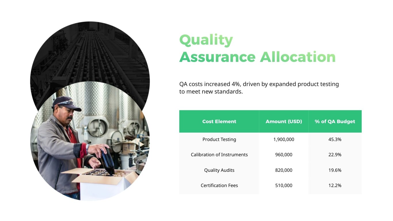 Cost Allocation Presentation Template - Slide 9 Cost Allocation Presentation Template - Slide 9